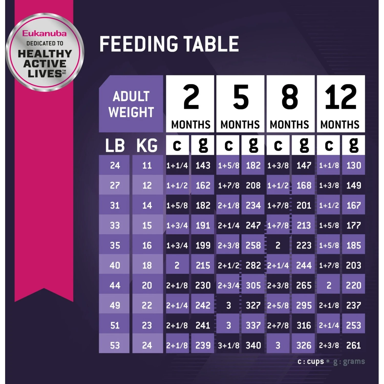 Eukanuba Puppy Medium Breed Dry Dog Food 9 Eukanuba Puppy Medium Breed Dry Dog Food - Image 7