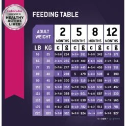 Eukanuba Puppy Large Breed Dry Dog Food -Blue Buffalo || ROYAL CANIN || Wellness Sales 552358 PT7. AC SS1800 V1657659456