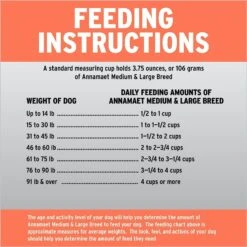 Annamaet 25% Medium & Large Breed Dry Dog Food -Blue Buffalo || ROYAL CANIN || Wellness Sales 56914 PT8. AC SS1800 V1622150848