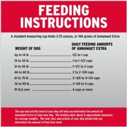 Annamaet Original Extra Dry Dog Food -Blue Buffalo || ROYAL CANIN || Wellness Sales 56920 PT8. AC SS1800 V1613099481