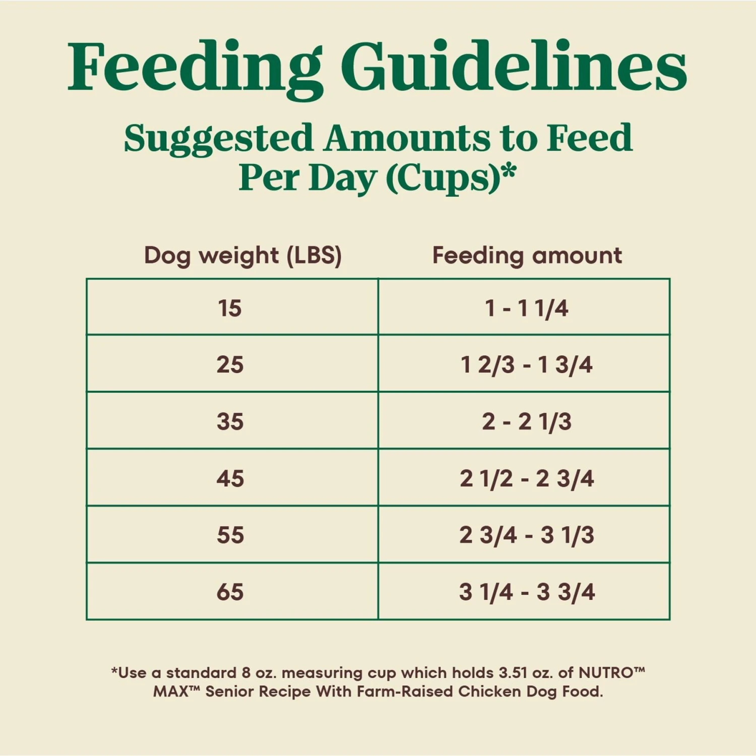 Nutro Max Senior Farm-Raised Chicken Recipe Natural Dry Dog Food, 25-lb Bag 9 Nutro Max Senior Farm-Raised Chicken Recipe Natural Dry Dog Food, 25-lb Bag - Image 7