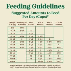 Nutro Max Large Breed Puppy Farm-Raised Chicken Recipe Natural Dry Dog Food, 25-lb Bag 16 Nutro Max Large Breed Puppy Farm-Raised Chicken Recipe Natural Dry Dog Food, 25-lb Bag -Blue Buffalo || ROYAL CANIN || Wellness Sales 569590 PT5. AC SS1800 V1702666591