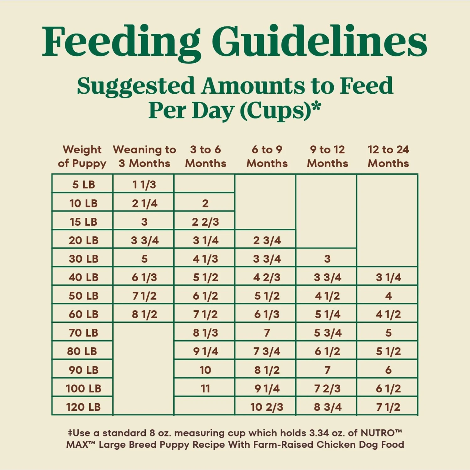 Nutro Max Large Breed Puppy Farm-Raised Chicken Recipe Natural Dry Dog Food, 25-lb Bag 8 Nutro Max Large Breed Puppy Farm-Raised Chicken Recipe Natural Dry Dog Food, 25-lb Bag - Image 6