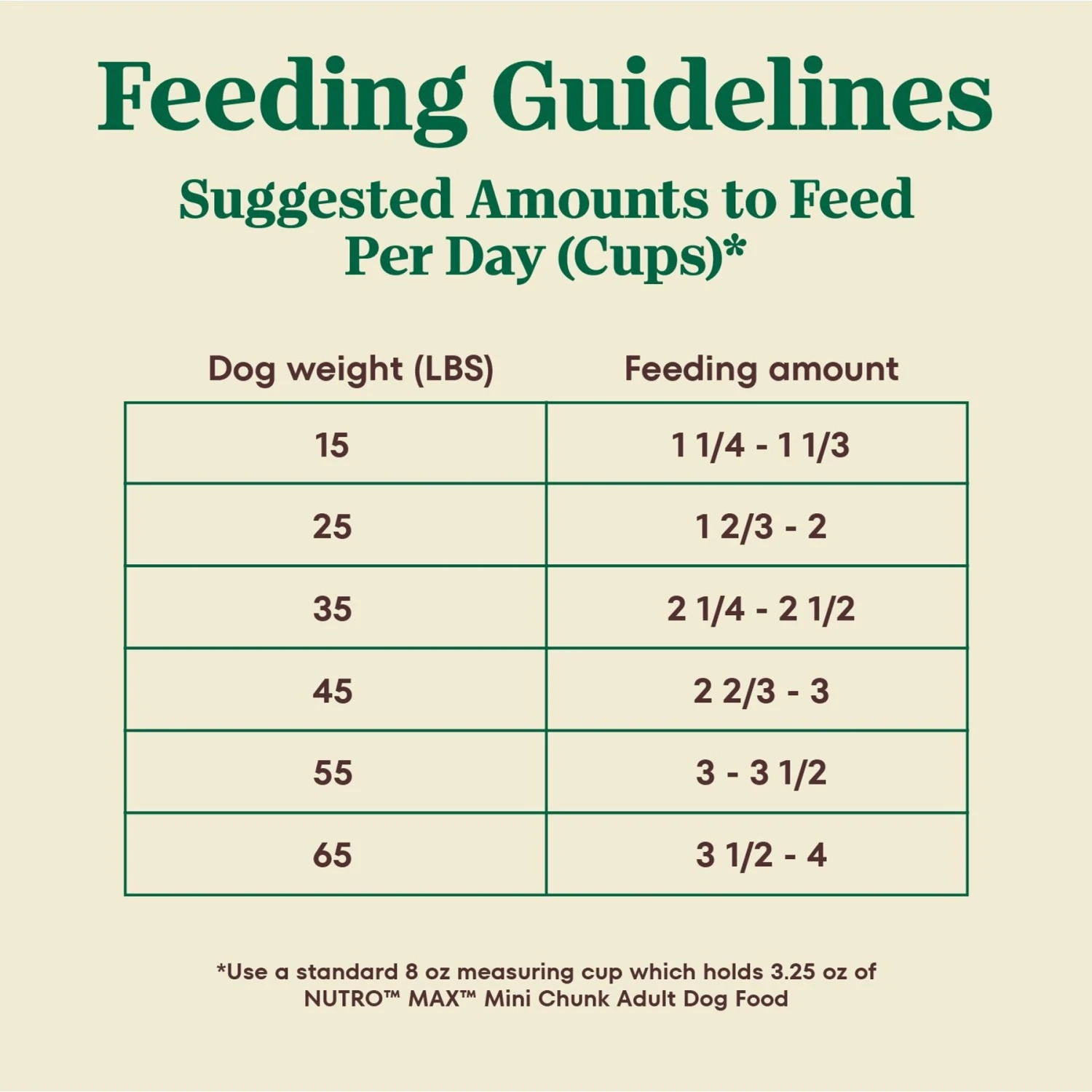 Nutro Max Mini Chunks Adult Farm-Raised Chicken Recipe Natural Dry Dog Food 9 Nutro Max Mini Chunks Adult Farm-Raised Chicken Recipe Natural Dry Dog Food - Image 7