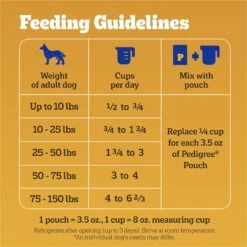 Pedigree With MarroBites Pieces Steak & Vegetable Flavor Adult Dry Dog Food -Blue Buffalo || ROYAL CANIN || Wellness Sales 573438 PT6. AC SS1800 V1658190421