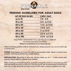 Pinnacle Duck & Sweet Potato Dry Dog Food 11 Pinnacle Duck & Sweet Potato Dry Dog Food -Blue Buffalo || ROYAL CANIN || Wellness Sales 577246 PT6. AC SS1800 V1658207468