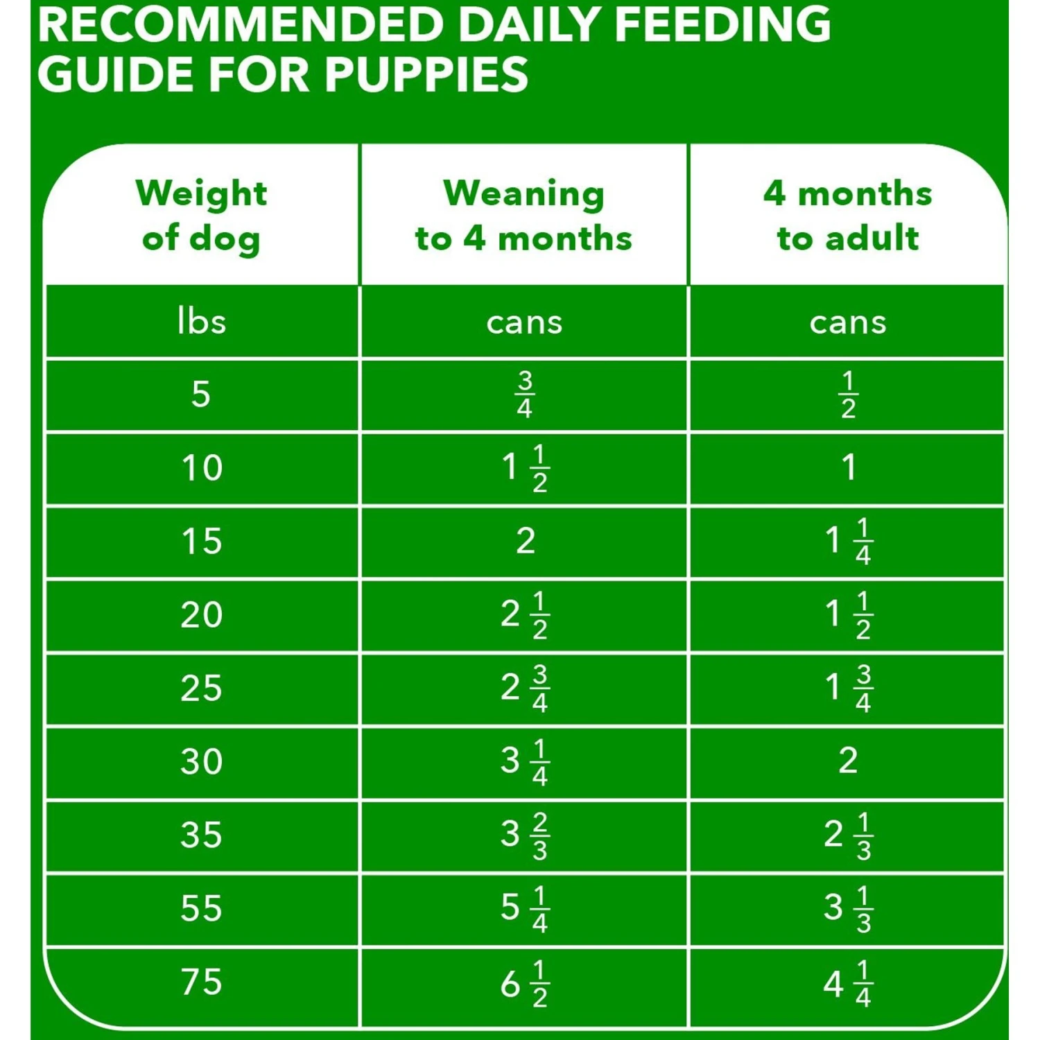 Iams ProActive Health Classic Ground With Chicken & Rice Puppy Wet Dog Food 8 Iams ProActive Health Classic Ground With Chicken & Rice Puppy Wet Dog Food - Image 6