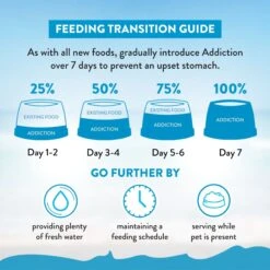 Addiction Grain-Free Salmon Bleu Dry Dog Food -Blue Buffalo || ROYAL CANIN || Wellness Sales 60106 PT8. AC SS1800 V1637719000