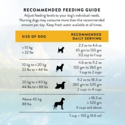 Addiction Country Chicken & Apricot Dinner Raw Dehydrated Dog Food 19 Addiction Country Chicken & Apricot Dinner Raw Dehydrated Dog Food -Blue Buffalo || ROYAL CANIN || Wellness Sales 60122 PT8. AC SS1800 V1637712106