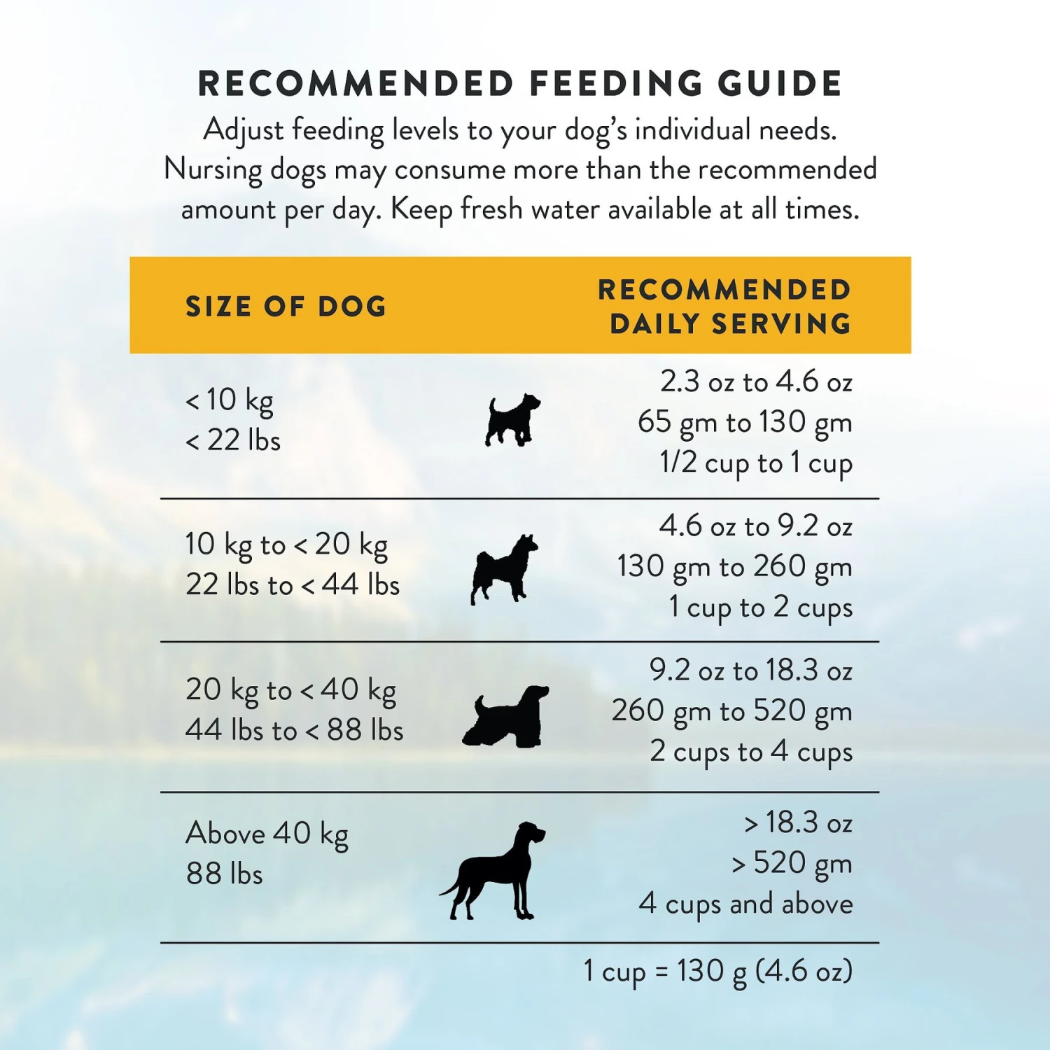 Addiction Country Chicken & Apricot Dinner Raw Dehydrated Dog Food 11 Addiction Country Chicken & Apricot Dinner Raw Dehydrated Dog Food - Image 9