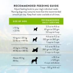 Addiction Herbed Lamb & Potatoes Raw Dehydrated Dog Food 19 Addiction Herbed Lamb & Potatoes Raw Dehydrated Dog Food -Blue Buffalo || ROYAL CANIN || Wellness Sales 60125 PT8. AC SS1800 V1637720488