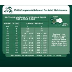 Iams Advanced Health Skin & Coat Chicken & Salmon Recipe Adult Dry Dog Food -Blue Buffalo || ROYAL CANIN || Wellness Sales 616934 PT6. AC SS1800 V1659822922