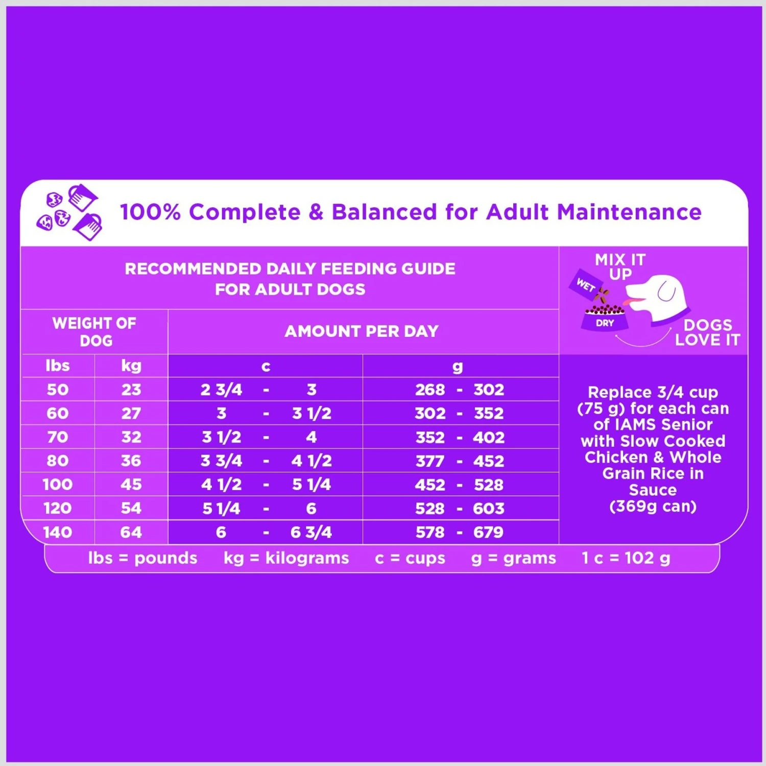 Iams Proactive Health Healthy Aging Large Breed Mature & Senior Formula With Real Chicken Dry Dog Food 10 Iams Proactive Health Healthy Aging Large Breed Mature & Senior Formula With Real Chicken Dry Dog Food - Image 8