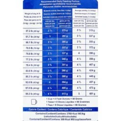 Royal Canin Veterinary Diet Adult Large Dog Dry Dog Food -Blue Buffalo || ROYAL CANIN || Wellness Sales 61785 PT5. AC SS1800 V1499959905