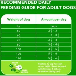 Iams Proactive Health Large Breed With Real Chicken Adult Dry Dog Food -Blue Buffalo || ROYAL CANIN || Wellness Sales 62299 PT6. AC SS1800 V1667864133