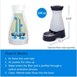 PetSafe Healthy Gravity Refill Dog & Cat Waterer -Blue Buffalo || ROYAL CANIN || Wellness Sales 63119 PT2. AC SS1800 V1676398881