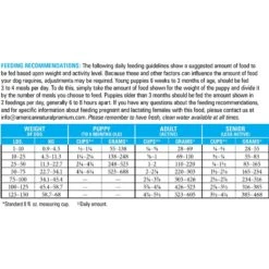 American Natural Premium Grain-Free Duck Meal & Pork Meal Recipe Dry Dog Food -Blue Buffalo || ROYAL CANIN || Wellness Sales 631310 PT2. AC SS1800 V1661377314