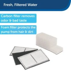 PetSafe Drinkwell Replacement Filter Pack -Blue Buffalo || ROYAL CANIN || Wellness Sales 63156 PT2. AC SS1800 V1626366727