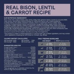 CANIDAE Grain-Free PURE Limited Ingredient Salmon & Sweet Potato Recipe Dry Dog Food & CANIDAE Grain-Free PURE Limited Ingredient Bison, Lentil & Carrot Recipe Dry Dog Food -Blue Buffalo || ROYAL CANIN || Wellness Sales 632526 PT7. AC SS1800 V1684789725
