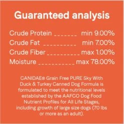 CANIDAE PURE All Stages Grain-Free Limited Ingredient Duck & Turkey Recipe Canned Dog Food, 13-oz & CANIDAE PURE All Stages Grain-Free Limited Ingredient Lamb, Turkey & Chicken Recipe Canned Dog Food, 13-oz 15 CANIDAE PURE All Stages Grain-Free Limited Ingredient Duck & Turkey Recipe Canned Dog Food, 13-oz & CANIDAE PURE All Stages Grain-Free Limited Ingredient Lamb, Turkey & Chicken Recipe Canned Dog Food, 13-oz -Blue Buffalo || ROYAL CANIN || Wellness Sales 632534 PT4. AC SS1800 V1663880060