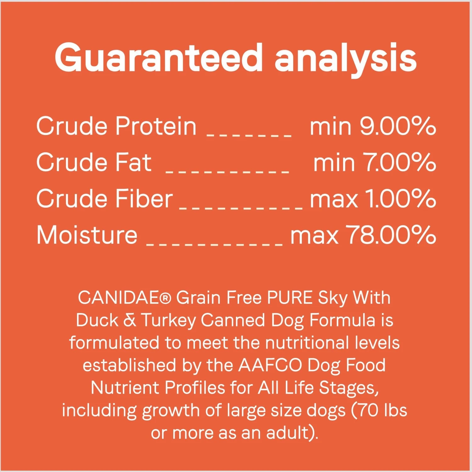 CANIDAE PURE All Stages Grain-Free Limited Ingredient Duck & Turkey Recipe Canned Dog Food, 13-oz & CANIDAE PURE All Stages Grain-Free Limited Ingredient Lamb, Turkey & Chicken Recipe Canned Dog Food, 13-oz 7 CANIDAE PURE All Stages Grain-Free Limited Ingredient Duck & Turkey Recipe Canned Dog Food, 13-oz & CANIDAE PURE All Stages Grain-Free Limited Ingredient Lamb, Turkey & Chicken Recipe Canned Dog Food, 13-oz - Image 5