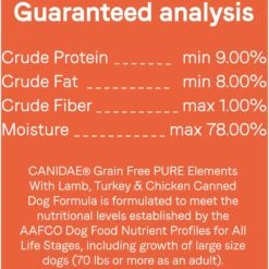 CANIDAE PURE All Stages Grain-Free Limited Ingredient Duck & Turkey Recipe Canned Dog Food, 13-oz & CANIDAE PURE All Stages Grain-Free Limited Ingredient Lamb, Turkey & Chicken Recipe Canned Dog Food, 13-oz 19 CANIDAE PURE All Stages Grain-Free Limited Ingredient Duck & Turkey Recipe Canned Dog Food, 13-oz & CANIDAE PURE All Stages Grain-Free Limited Ingredient Lamb, Turkey & Chicken Recipe Canned Dog Food, 13-oz -Blue Buffalo || ROYAL CANIN || Wellness Sales 632534 PT8. AC SS1800 V1663604042