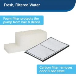 PetSafe Drinkwell Everflow Plastic Dog & Cat Fountain -Blue Buffalo || ROYAL CANIN || Wellness Sales 63326 PT8. AC SS1800 V1598895054