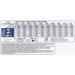 Royal Canin Size Health Nutrition Large Adult 5+ Dry Dog Food -Blue Buffalo || ROYAL CANIN || Wellness Sales 63336 PT8. AC SS1800 V1697645737