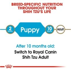 Royal Canin Breed Health Nutrition Shih Tzu Puppy Dry Dog Food -Blue Buffalo || ROYAL CANIN || Wellness Sales 63378 PT6. AC SS1800 V1697212764