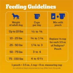 Pedigree With MarroBites Steak & Vegetable Flavor Pieces Adult Dry Dog Food, 36-lb Bag -Blue Buffalo || ROYAL CANIN || Wellness Sales 639222 PT6. AC SS1800 V1662502140