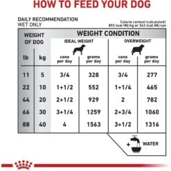 Royal Canin Veterinary Diet Adult Weight Control Loaf In Sauce Canned Dog Food 14 Royal Canin Veterinary Diet Adult Weight Control Loaf In Sauce Canned Dog Food -Blue Buffalo || ROYAL CANIN || Wellness Sales 65215 PT5. AC SS1800 V1627597646