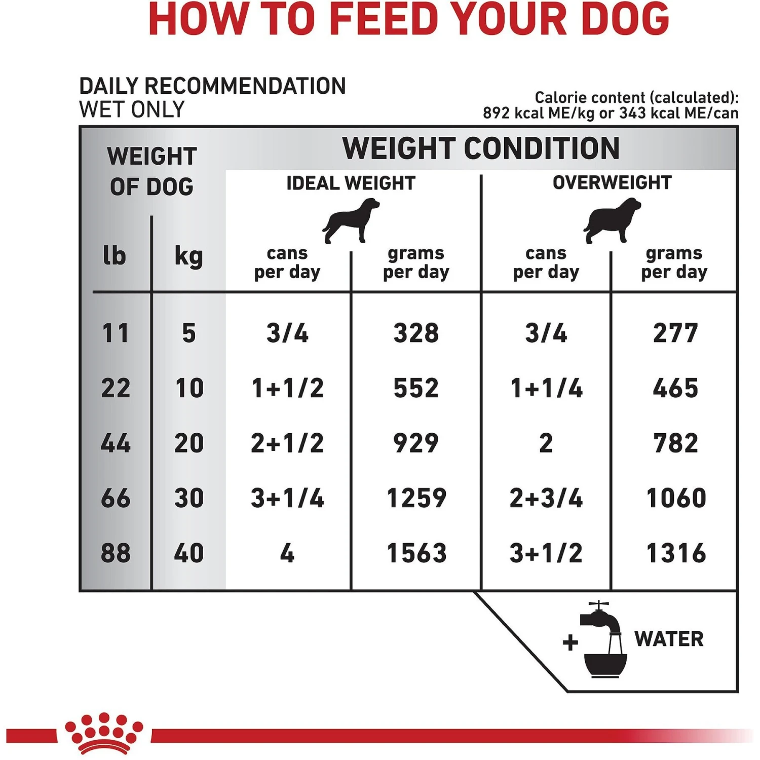 Royal Canin Veterinary Diet Adult Weight Control Loaf In Sauce Canned Dog Food 7 Royal Canin Veterinary Diet Adult Weight Control Loaf In Sauce Canned Dog Food - Image 5