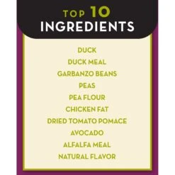 AvoDerm Natural Grain-Free Sensitive Support Duck Recipe Adult Dry Dog Food -Blue Buffalo || ROYAL CANIN || Wellness Sales 65237 PT3. AC SS1800 V1604964405