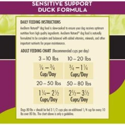 AvoDerm Natural Grain-Free Sensitive Support Duck Recipe Adult Dry Dog Food -Blue Buffalo || ROYAL CANIN || Wellness Sales 65237 PT6. AC SS1800 V1604962307