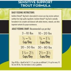 AvoDerm Advanced Sensitive Support Trout & Pea Formula Grain-Free Adult Dry Dog Food 15 AvoDerm Advanced Sensitive Support Trout & Pea Formula Grain-Free Adult Dry Dog Food -Blue Buffalo || ROYAL CANIN || Wellness Sales 65243 PT6. AC SS1800 V1604967404