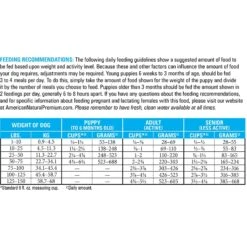 American Natural Premium Grain-Free Ocean Fish Meal & Potato Recipe Dry Dog Food -Blue Buffalo || ROYAL CANIN || Wellness Sales 658126 PT3. AC SS1800 V1664229019