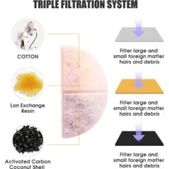 Petdiary Spaceship Water Fountain Replacement Filters, 6 Count -Blue Buffalo || ROYAL CANIN || Wellness Sales 658550 PT2. AC SS1800 V1664533645