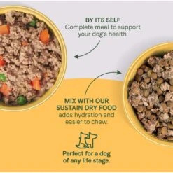 CANIDAE Sustain Wholesome Pates Premium Recipe With Cage-Free Chicken Dog Wet Dog Food -Blue Buffalo || ROYAL CANIN || Wellness Sales 660502 PT4. AC SS1800 V1664560912
