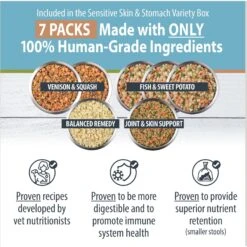 JustFoodForDogs Sensitive Skin & Stomach Variety Pack Human-Grade Fresh Whole Dog Food 12 JustFoodForDogs Sensitive Skin & Stomach Variety Pack Human-Grade Fresh Whole Dog Food -Blue Buffalo || ROYAL CANIN || Wellness Sales 663390 PT1. AC SS1800 V1666296227