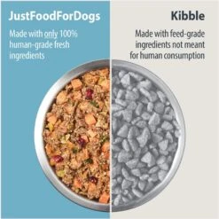JustFoodForDogs Sensitive Skin & Stomach Variety Pack Human-Grade Fresh Whole Dog Food 13 JustFoodForDogs Sensitive Skin & Stomach Variety Pack Human-Grade Fresh Whole Dog Food -Blue Buffalo || ROYAL CANIN || Wellness Sales 663390 PT2. AC SS1800 V1665438123