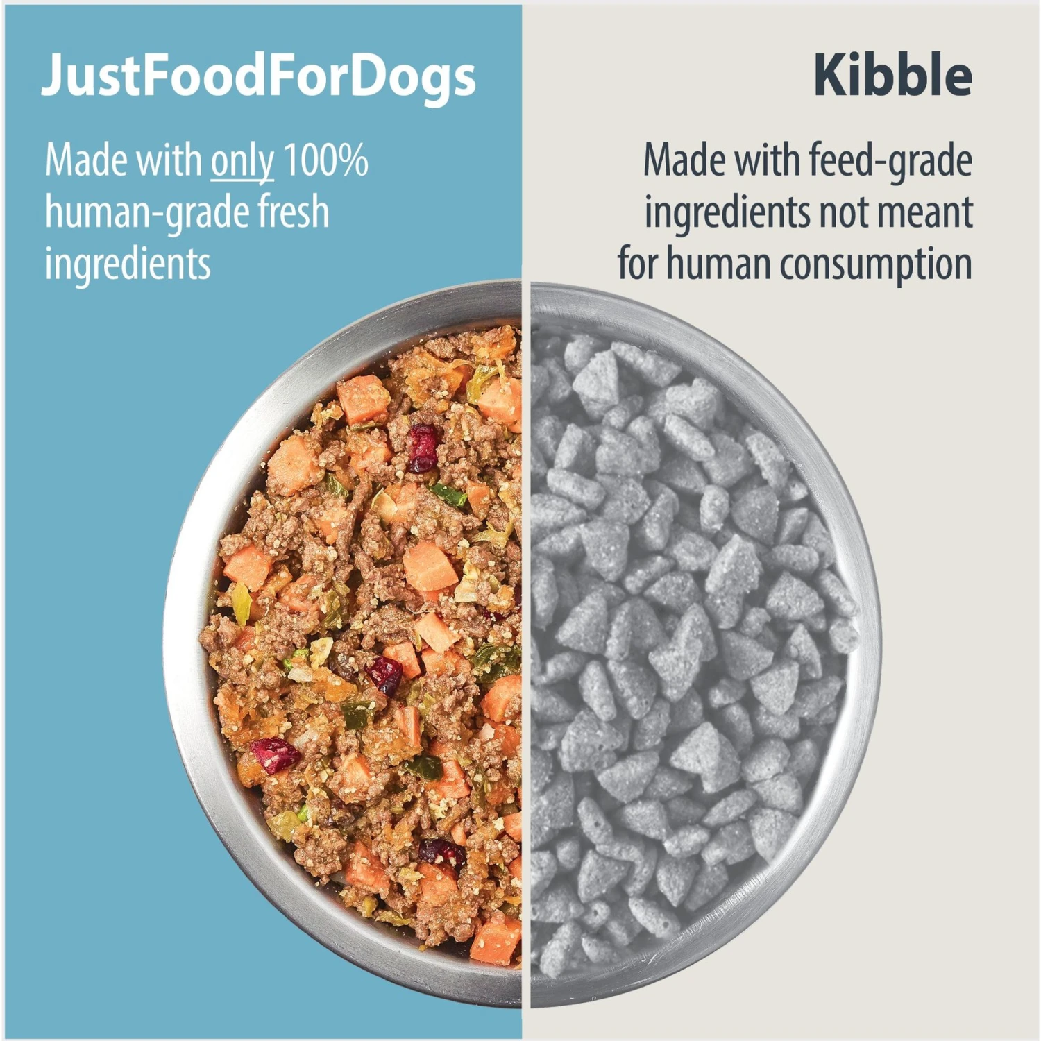 JustFoodForDogs Sensitive Skin & Stomach Variety Pack Human-Grade Fresh Whole Dog Food 5 JustFoodForDogs Sensitive Skin & Stomach Variety Pack Human-Grade Fresh Whole Dog Food - Image 3