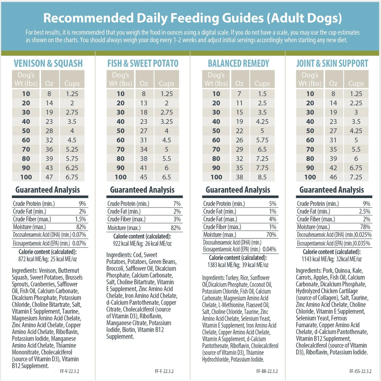 JustFoodForDogs Sensitive Skin & Stomach Variety Pack Human-Grade Fresh Whole Dog Food 10 JustFoodForDogs Sensitive Skin & Stomach Variety Pack Human-Grade Fresh Whole Dog Food - Image 8