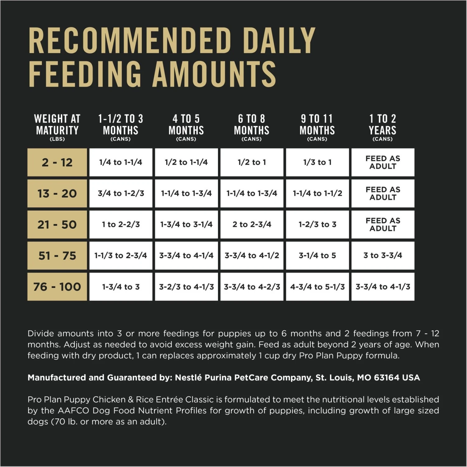 Purina Pro Plan Development Puppy Chicken & Rice Entree Canned Dog Food 11 Purina Pro Plan Development Puppy Chicken & Rice Entree Canned Dog Food - Image 9