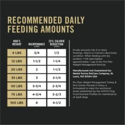Purina Pro Plan Specialized Adult Weight Management Turkey & Rice Entree Canned Dog Food -Blue Buffalo || ROYAL CANIN || Wellness Sales 67452 PT7. AC SS1800 V1694719331