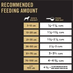 Purina Pro Plan High Protein Shredded Blend Chicken & Rice Formula With Probiotics Dry Dog Food -Blue Buffalo || ROYAL CANIN || Wellness Sales 67512 PT7. AC SS1800 V1639788406
