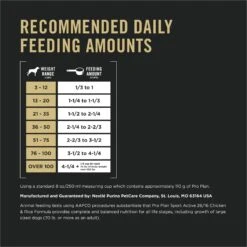 Purina Pro Plan Sport All Life Stages High-Protein Active 26/16 Formula Dry Dog Food 17 Purina Pro Plan Sport All Life Stages High-Protein Active 26/16 Formula Dry Dog Food -Blue Buffalo || ROYAL CANIN || Wellness Sales 67681 PT8. AC SS1800 V1597881955