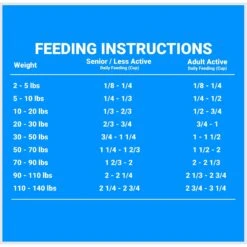 Firstmate Large Breed Puppy Formula Dry Dog Food, 25-lb Bag 13 Firstmate Large Breed Puppy Formula Dry Dog Food, 25-lb Bag -Blue Buffalo || ROYAL CANIN || Wellness Sales 680678 PT7. AC SS1800 V1680640160