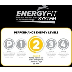 Blue Seal Native Level 2 Dry Dog Food, 40-lb Bag -Blue Buffalo || ROYAL CANIN || Wellness Sales 685790 PT5. AC SS1800 V1667356053