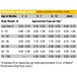 Blue Seal Native Level 2 Dry Dog Food, 40-lb Bag -Blue Buffalo || ROYAL CANIN || Wellness Sales 685790 PT6. AC SS1800 V1667343177