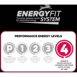 Blue Seal Native Level 4 Dry Dog Food, 40-lb Bag -Blue Buffalo || ROYAL CANIN || Wellness Sales 685806 PT5. AC SS1800 V1667353364